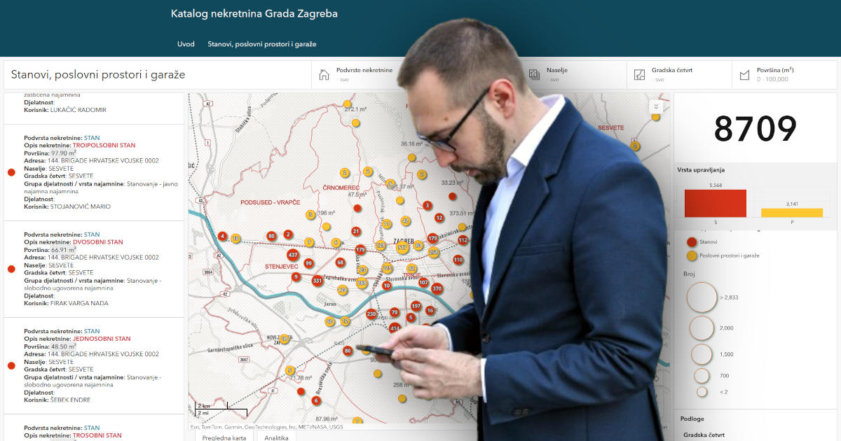 online katalog nekretnina Grada Zagreba